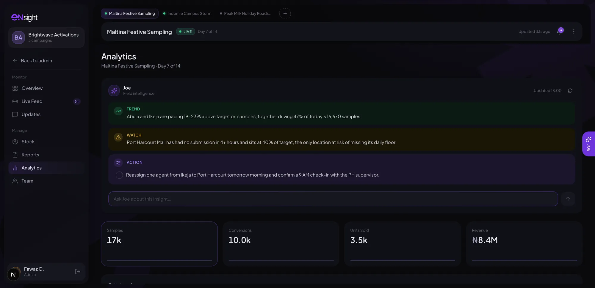 eNsight analytics, showing a campaign's live field data
