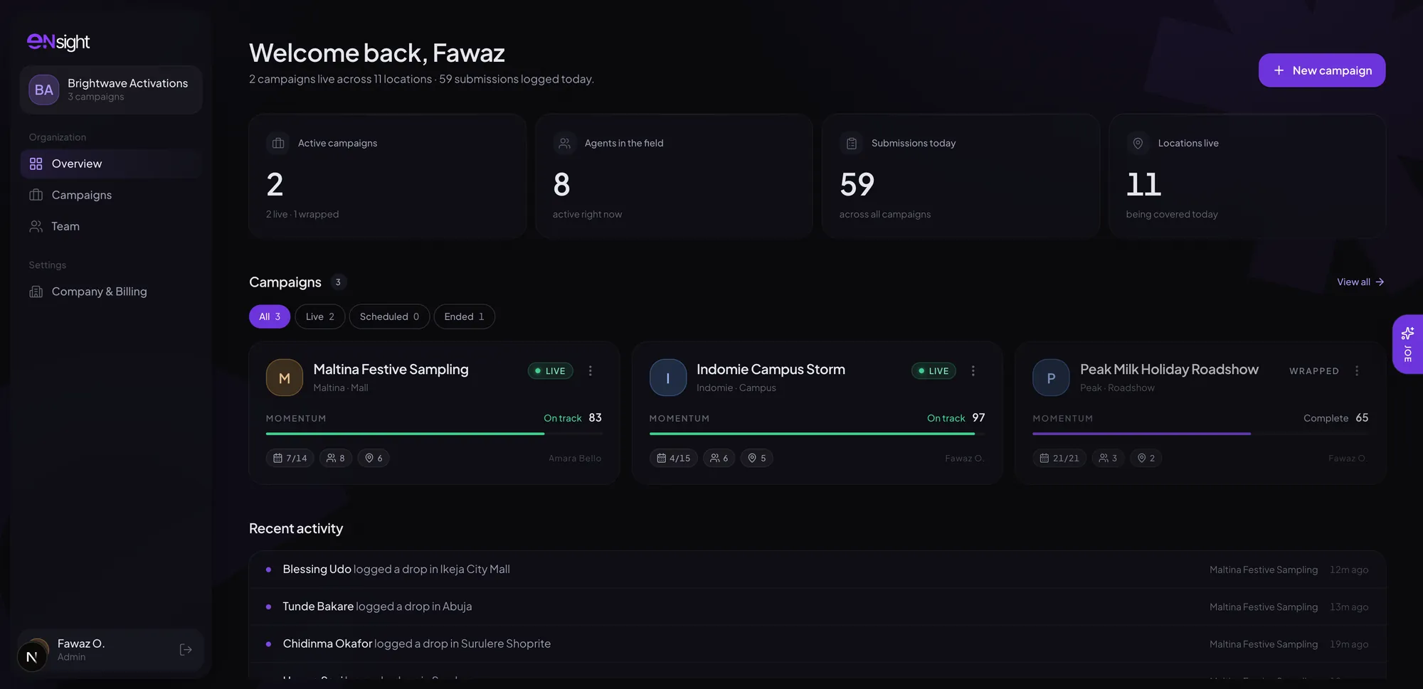 eNsight overview, showing a campaign's live field data